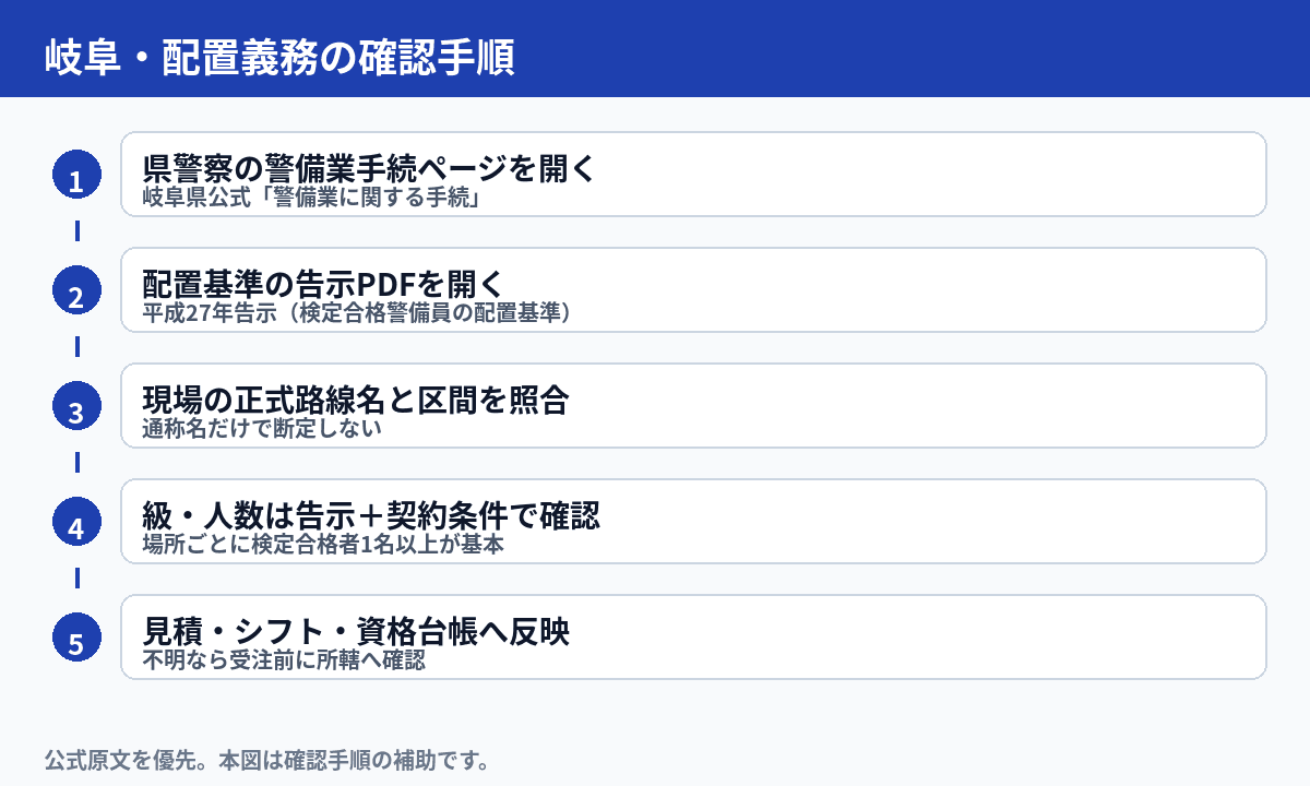 岐阜県の交通誘導配置基準PDFを確認する6ステップ図解