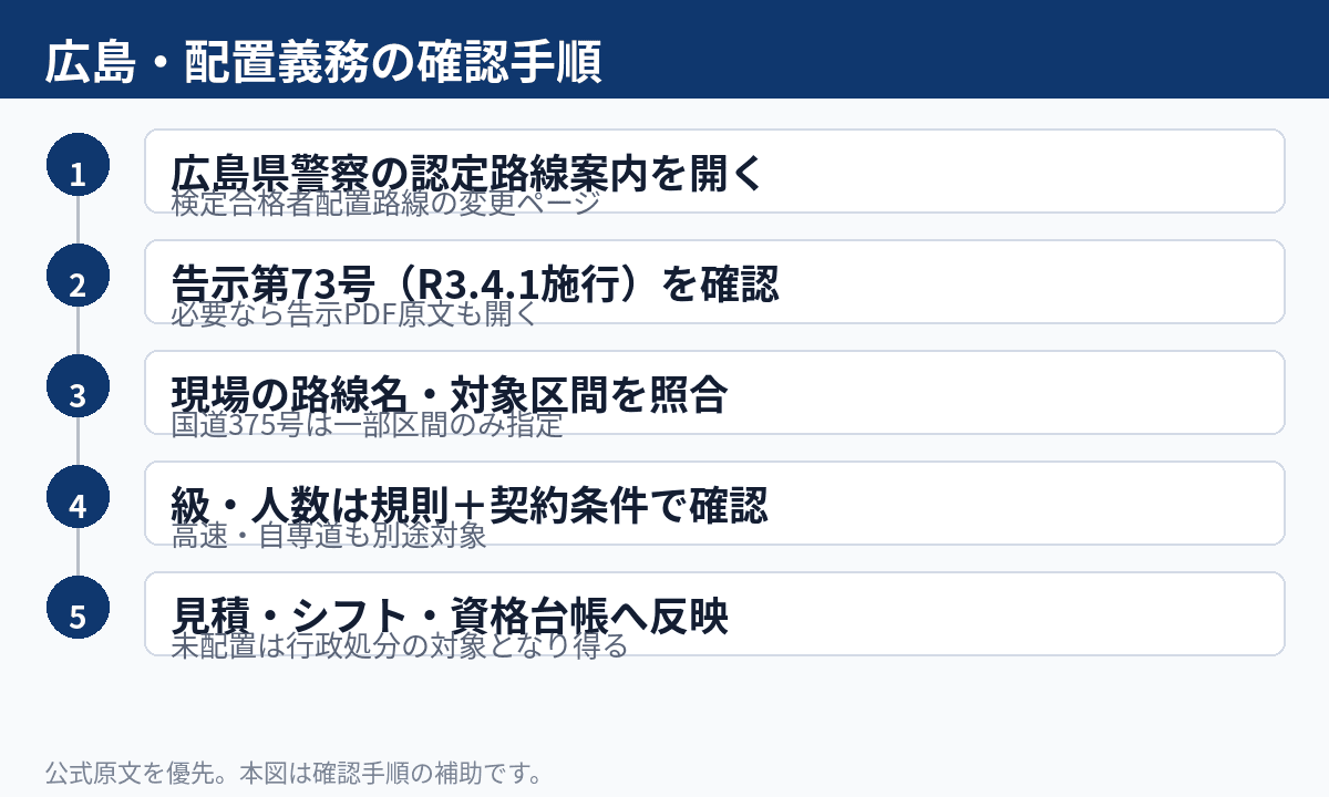 広島県の交通誘導認定路線を確認する5ステップ図解