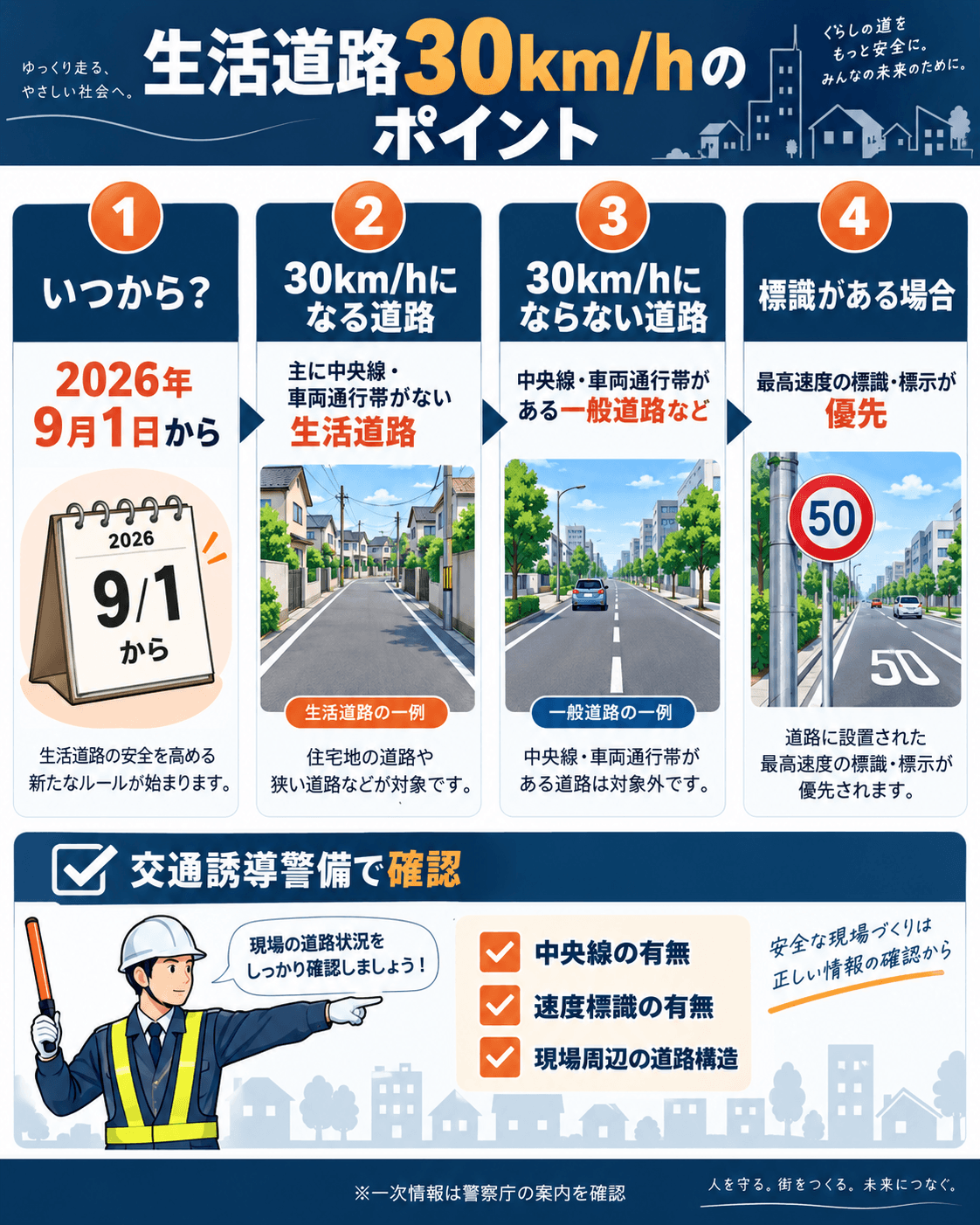 生活道路30km/hの対象・非対象・標識優先と交通誘導での確認ポイント図解
