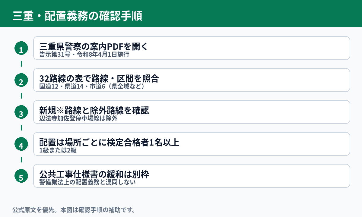 三重県の交通誘導指定路線PDFを確認する6ステップ図解