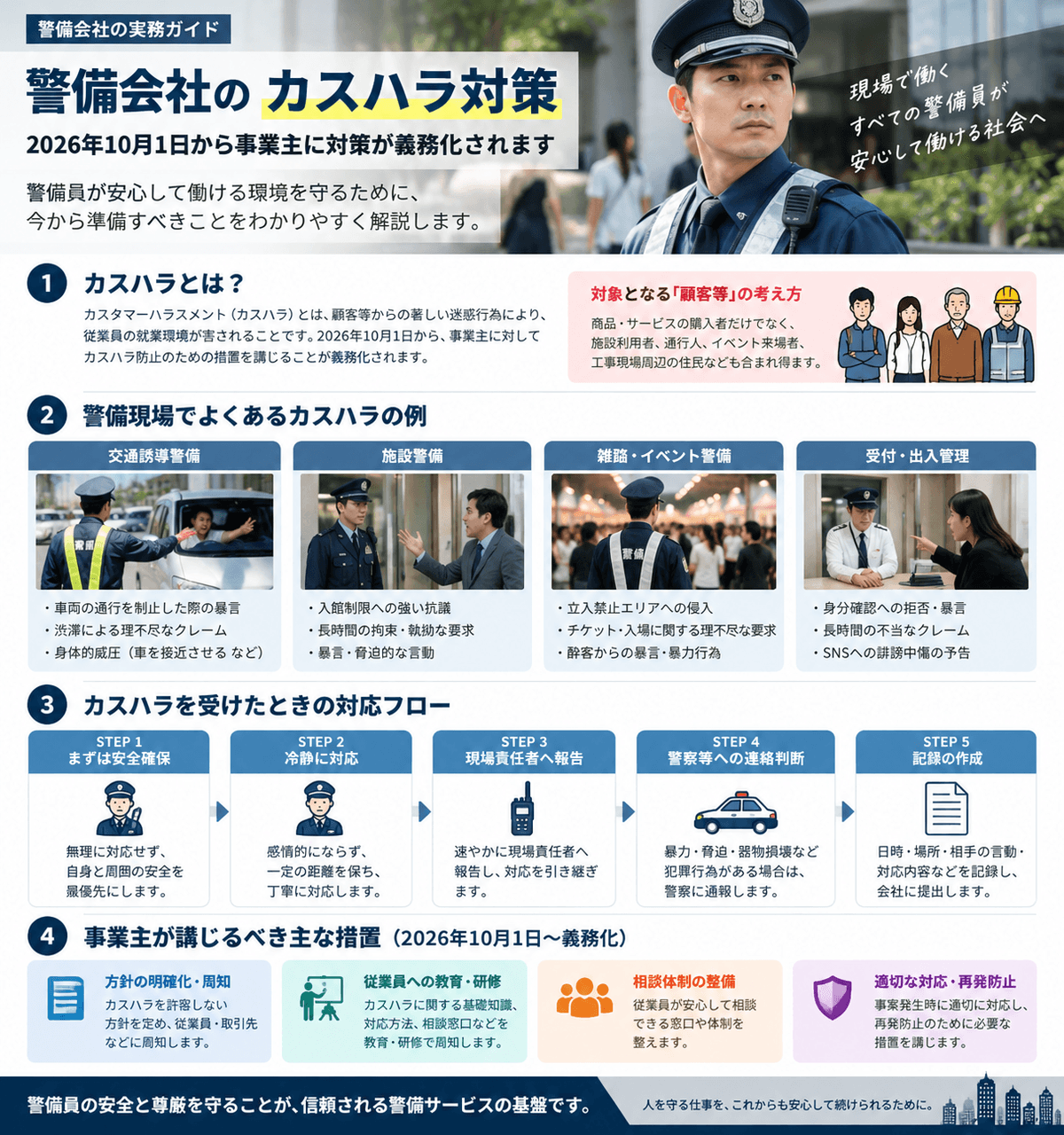 警備会社のカスハラ対策と現場対応フローをまとめた図解