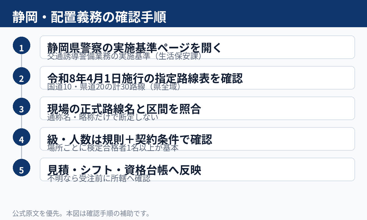 静岡県の交通誘導配置義務路線を確認する5ステップ図解